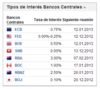 Tipos de interés_thumb